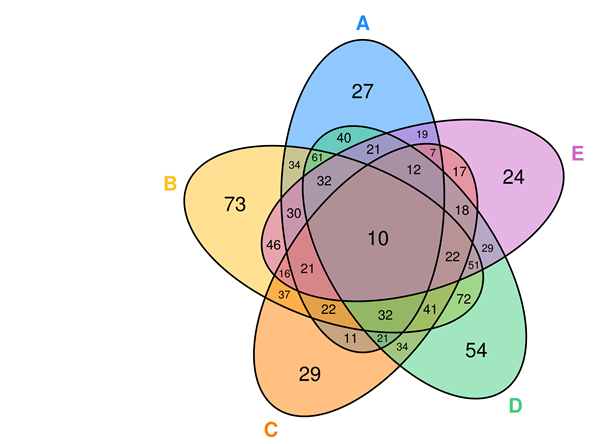 Chapter 1 Visualization | BioinfoHub